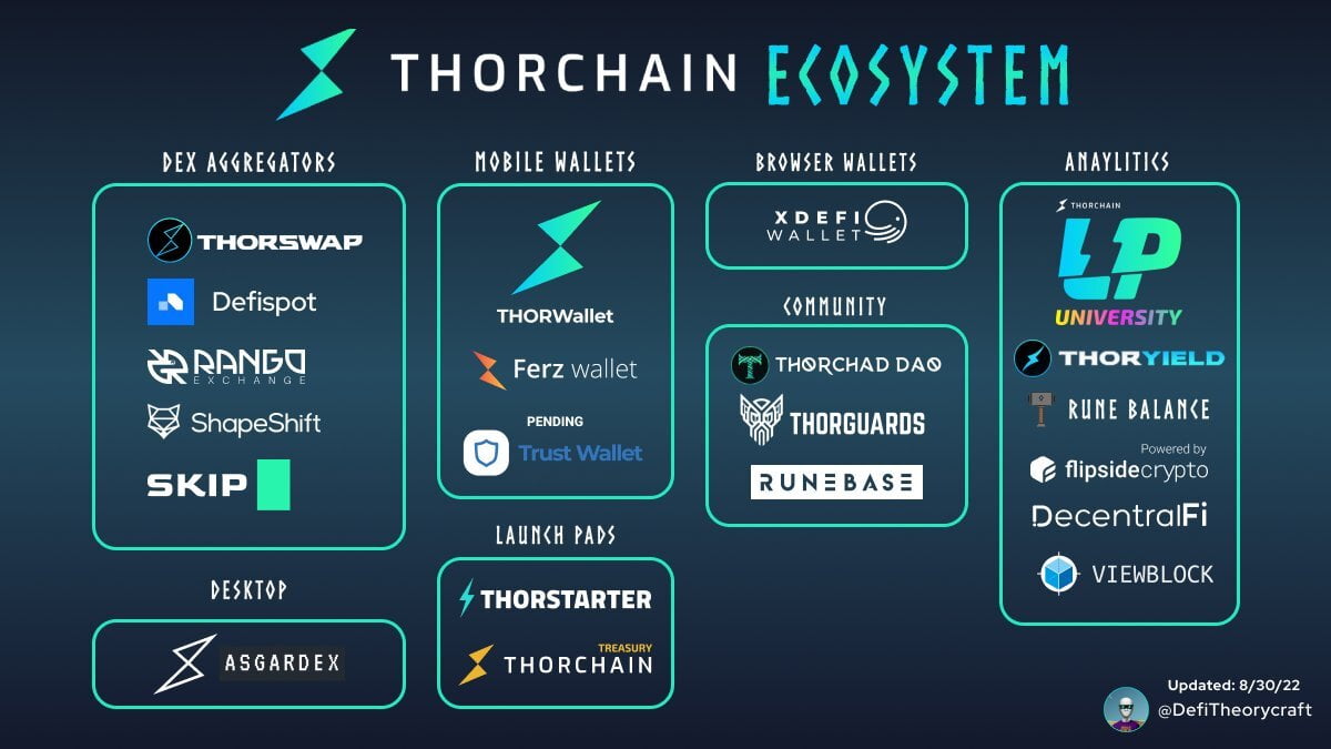 THORchain